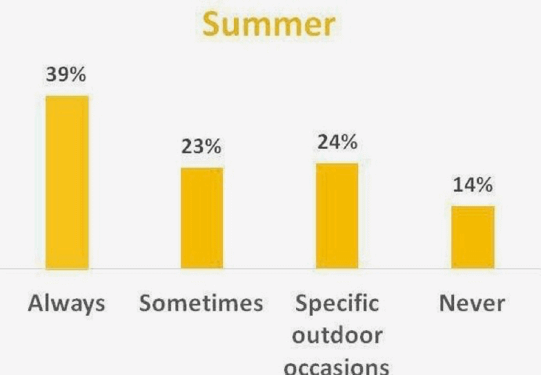 melanoma statistics