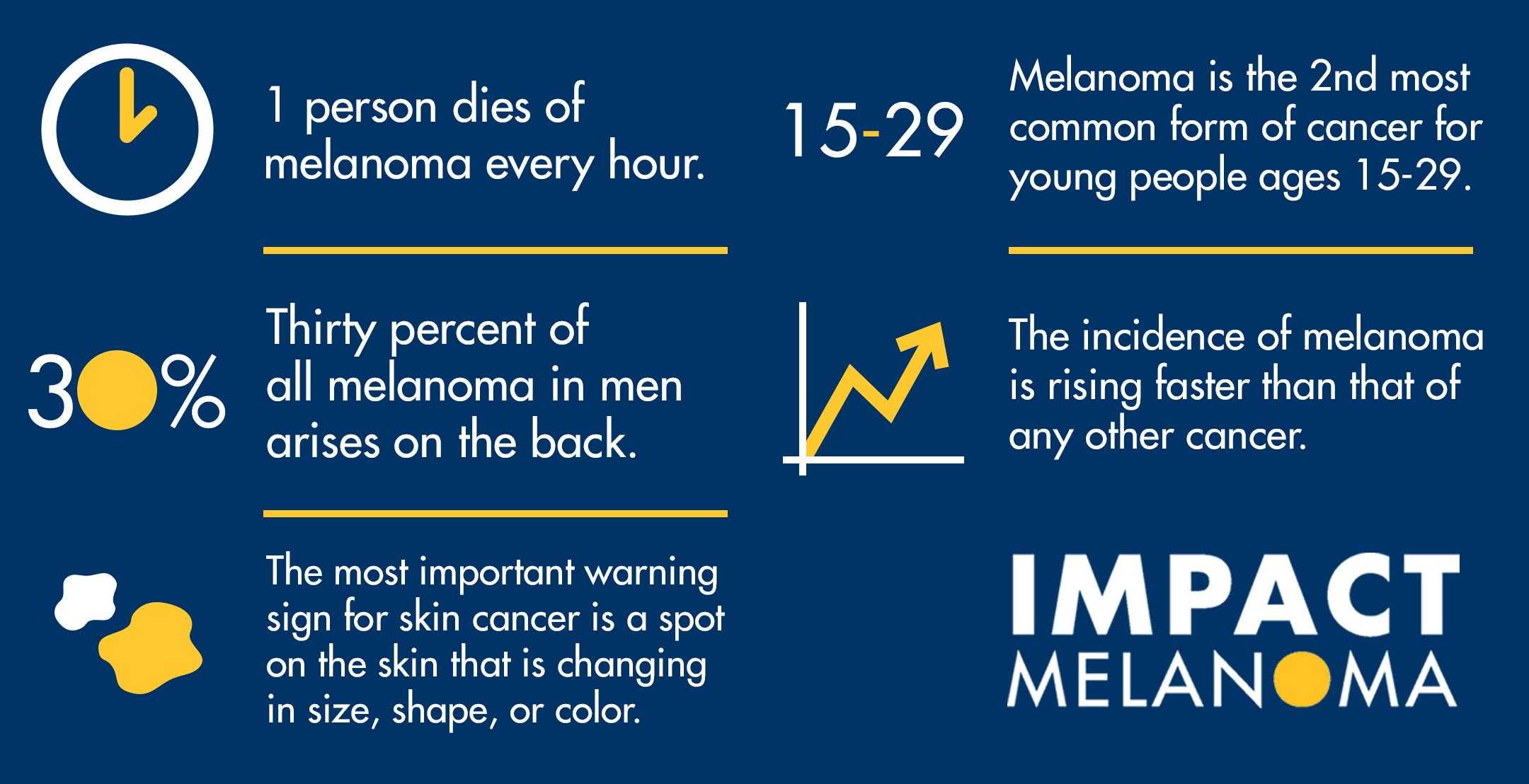 Melanoma Facts and Statistics