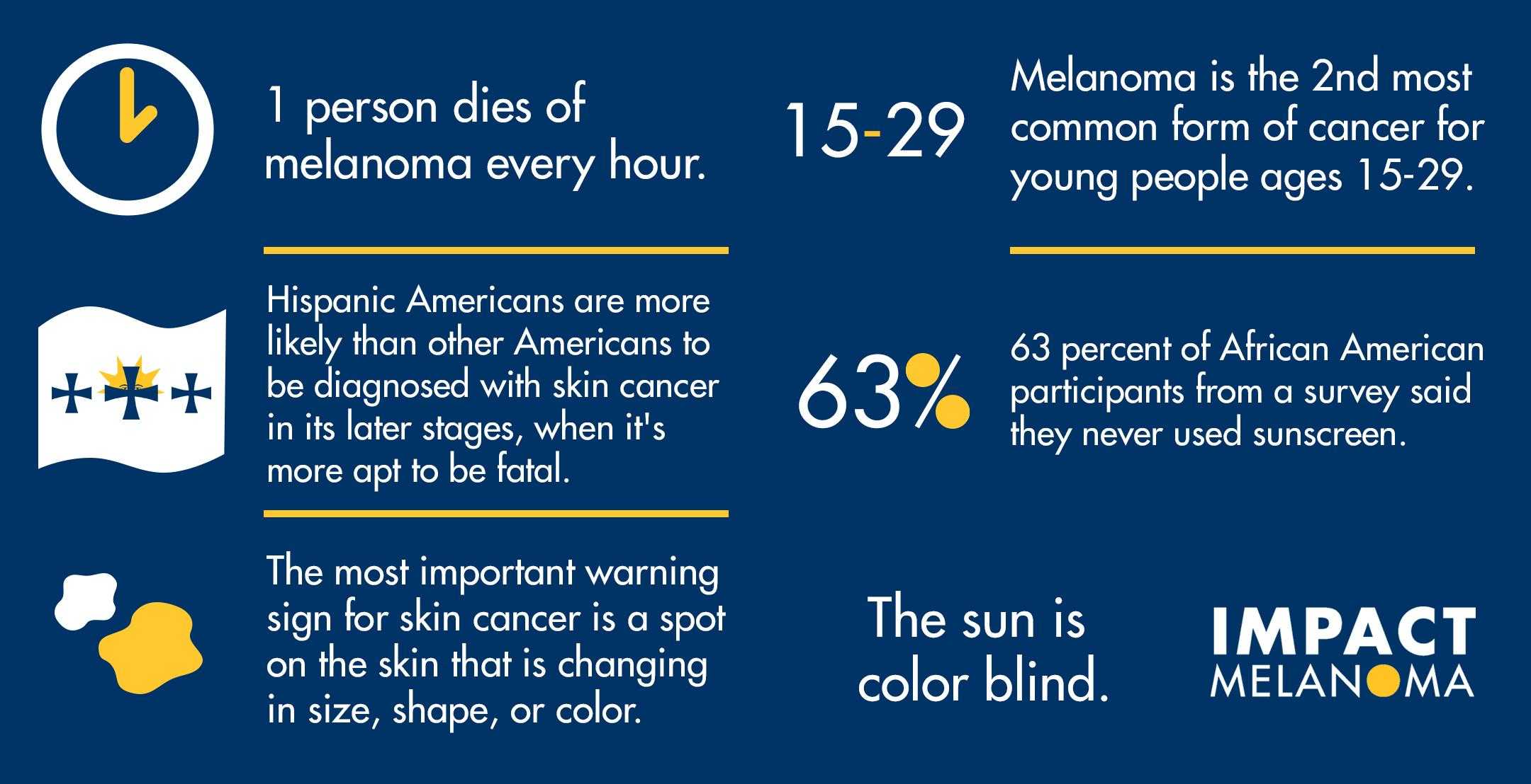 Melanoma Facts and Statistics